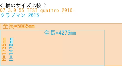 #Q7 3.0 55 TFSI quattro 2016- + クラブマン 2015-